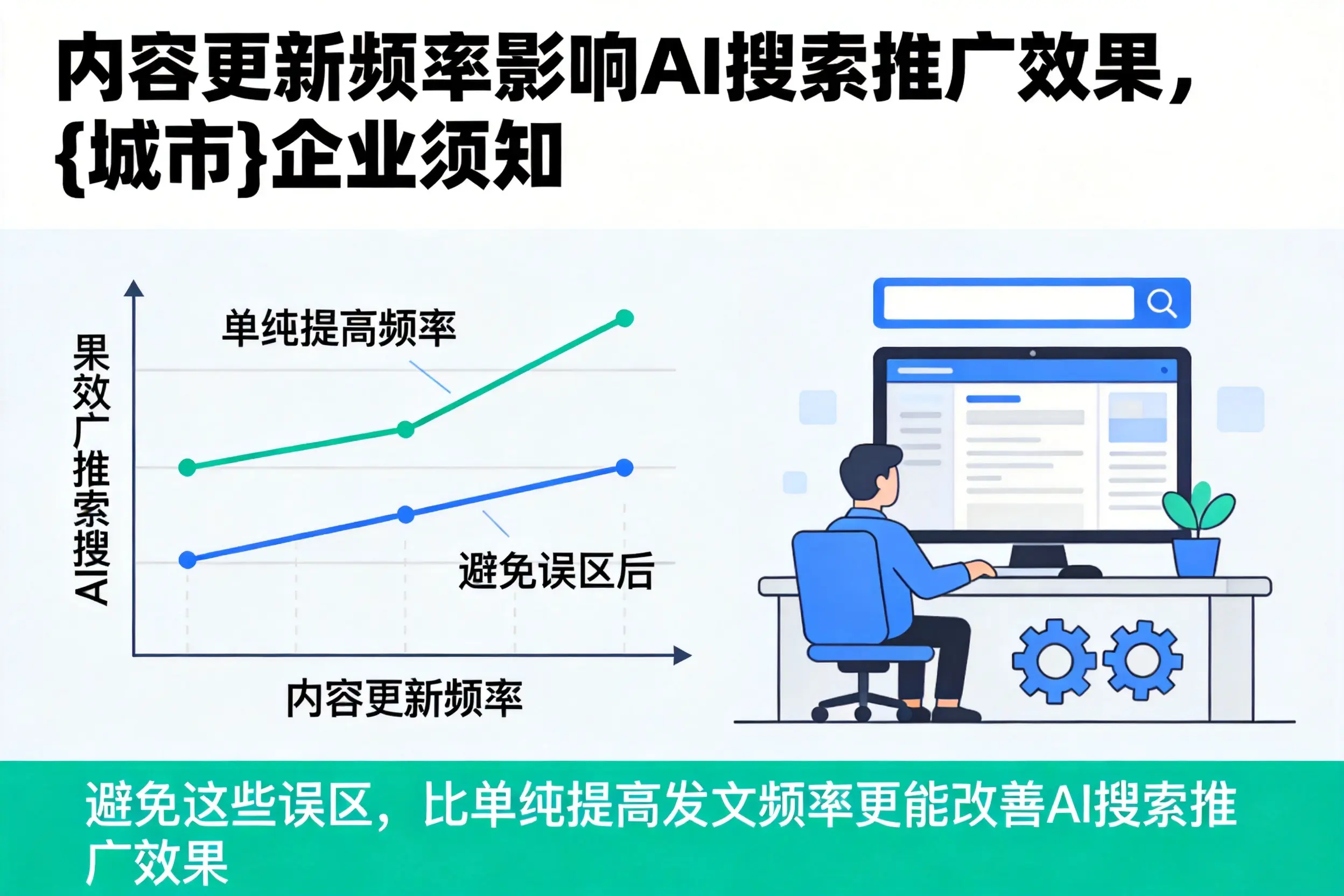 内容更新频率影响AI搜索推广效果，鞍山企业须知