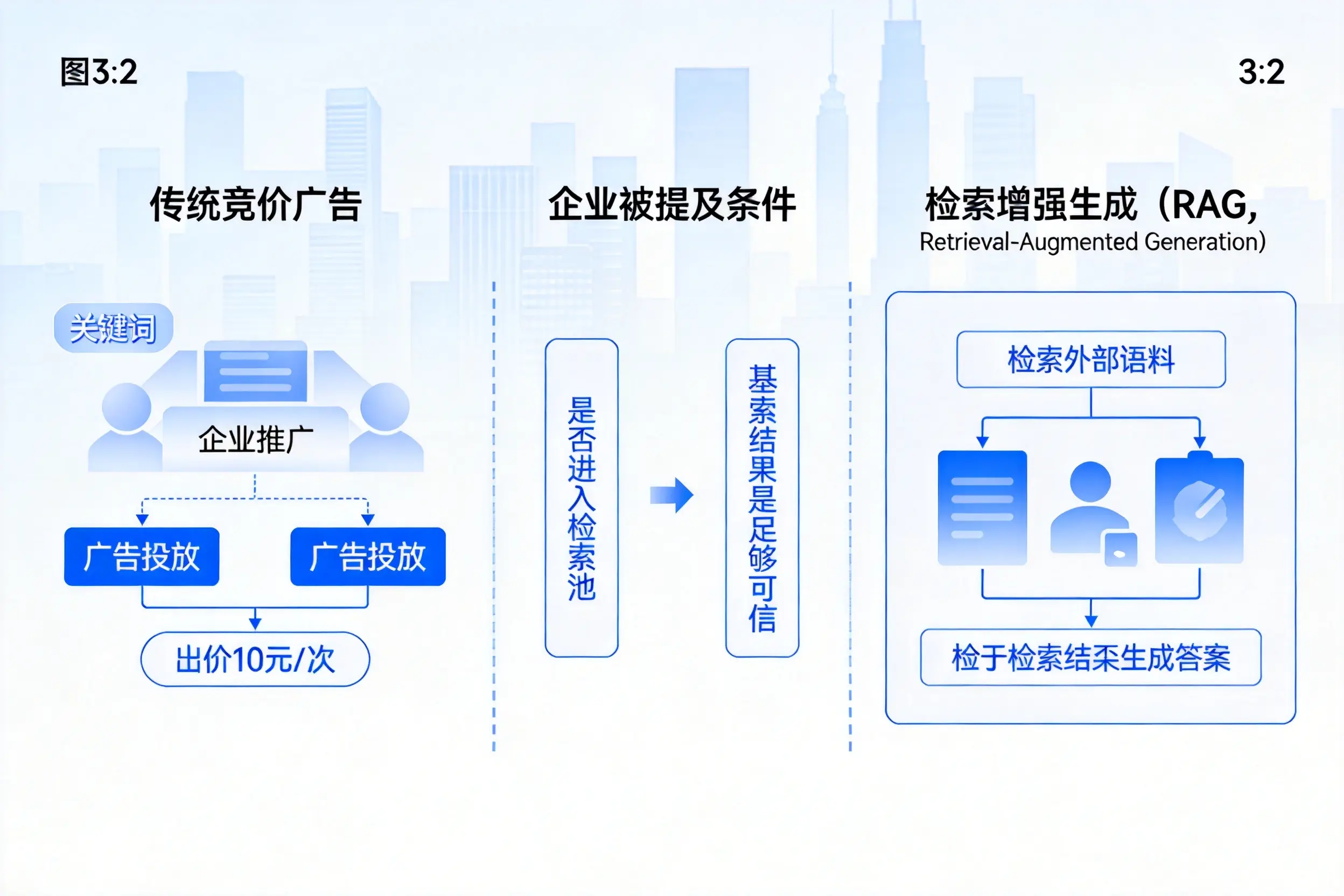 鞍山企业AI搜索推广能否替代传统竞价广告投放