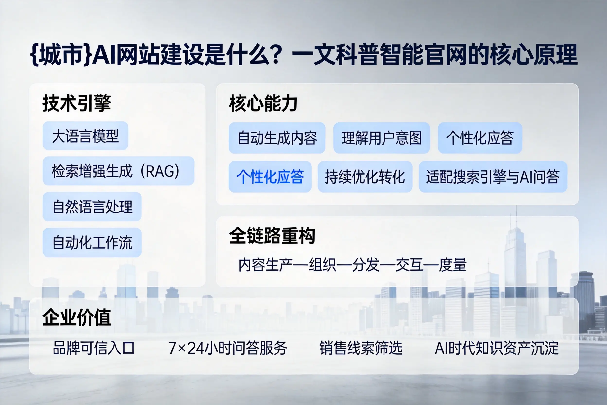 鞍山AI网站建设是什么？一文科普智能官网的核心原理