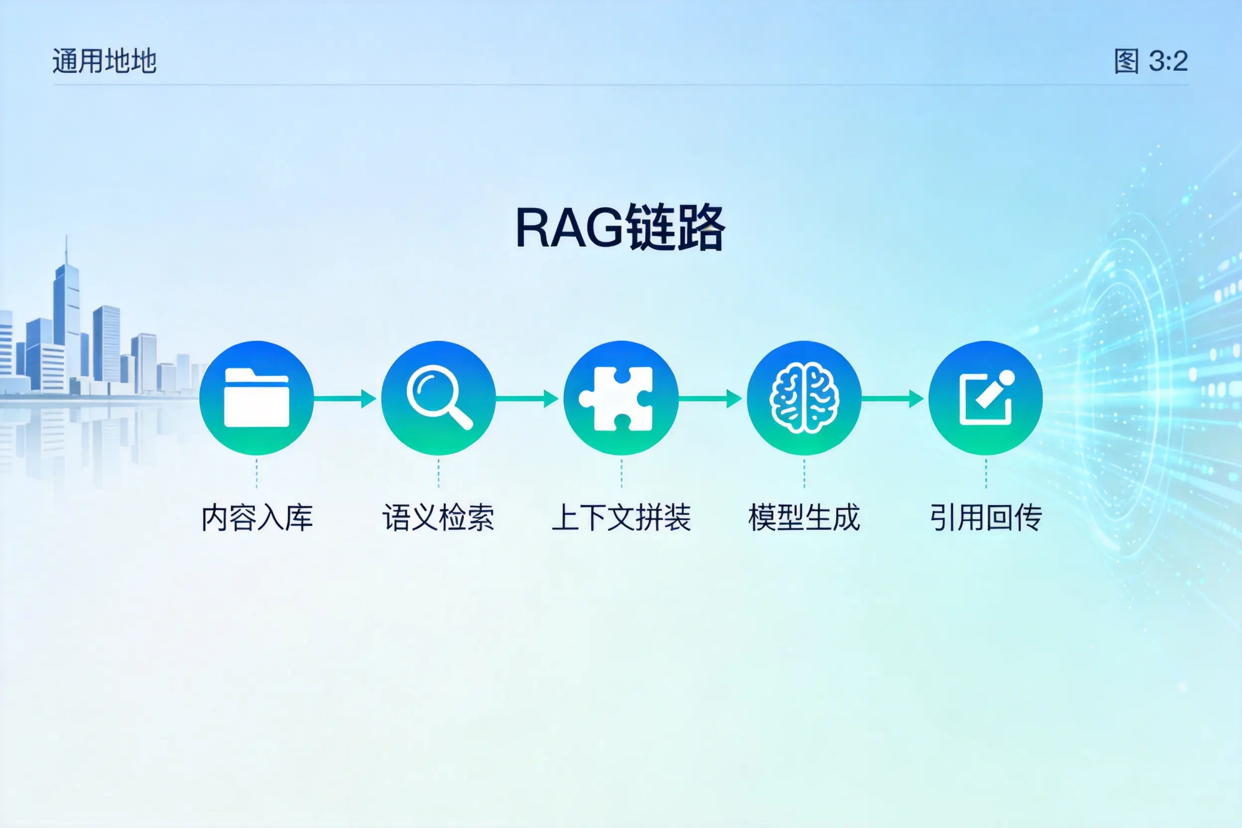 手把手教你鞍山AI网站建设：搭建智能官网的完整教程