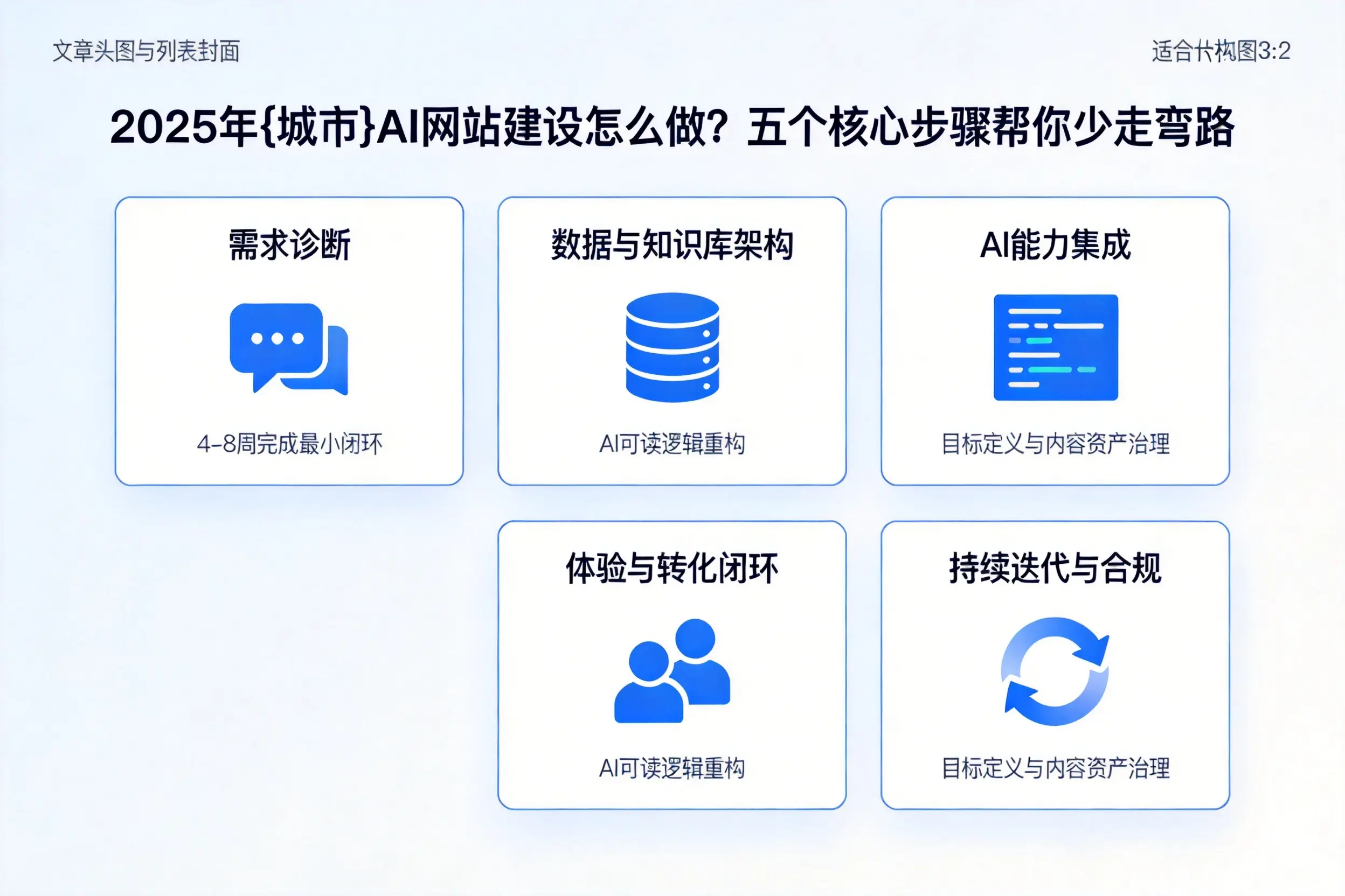 2025年鞍山AI网站建设怎么做？五个核心步骤帮你少走弯路