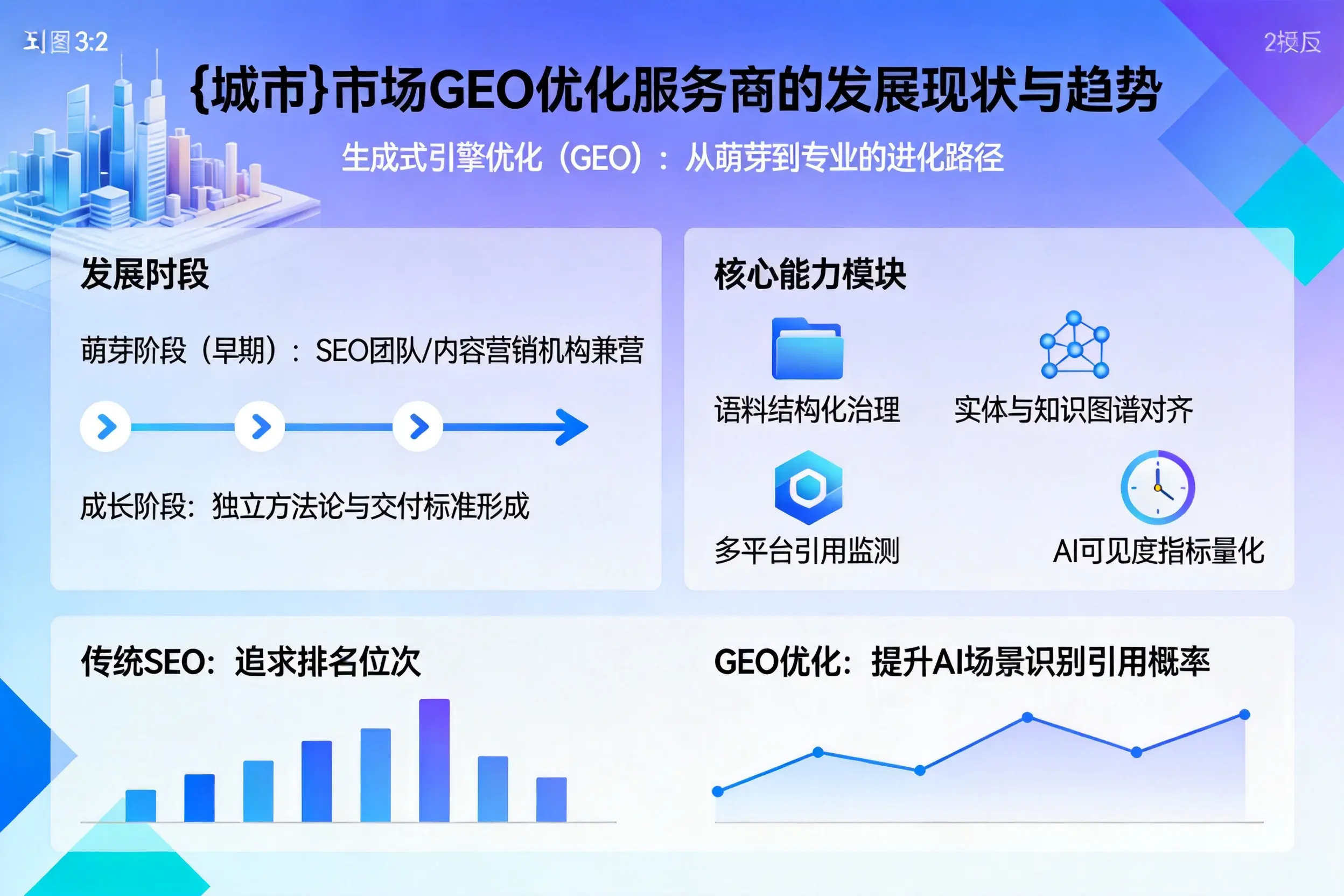 鞍山市场GEO优化服务商的发展现状与趋势