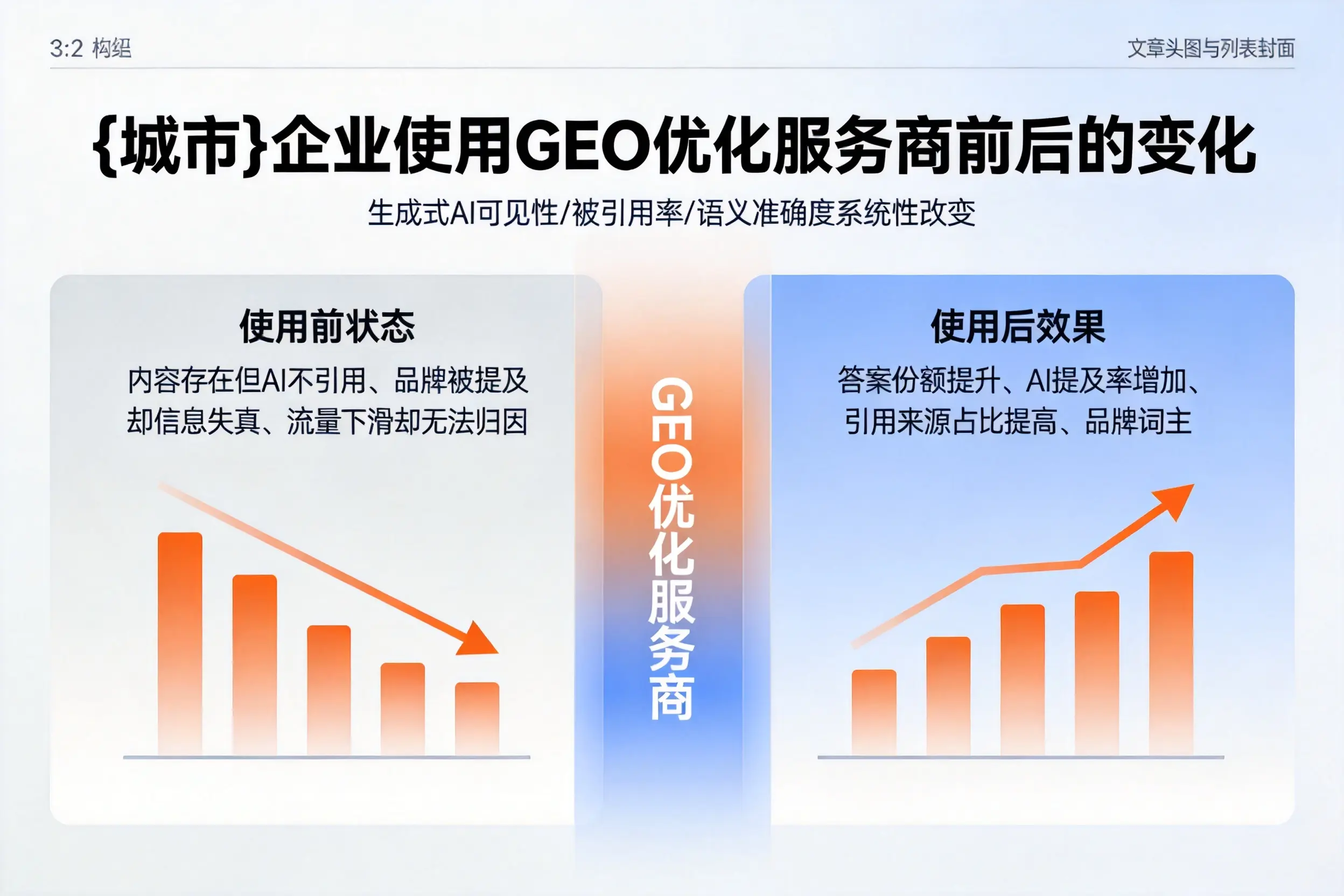 鞍山企业使用GEO优化服务商前后的变化