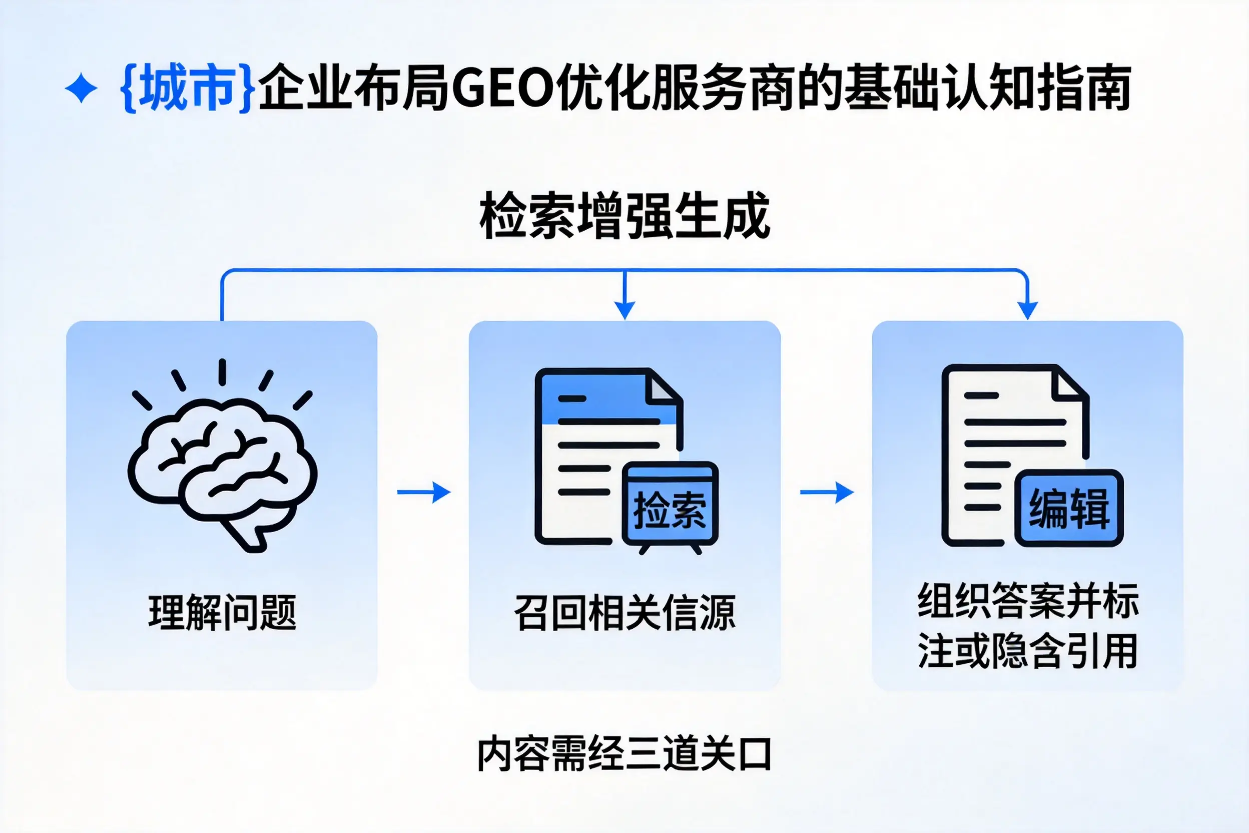 鞍山企业布局GEO优化服务商的基础认知指南