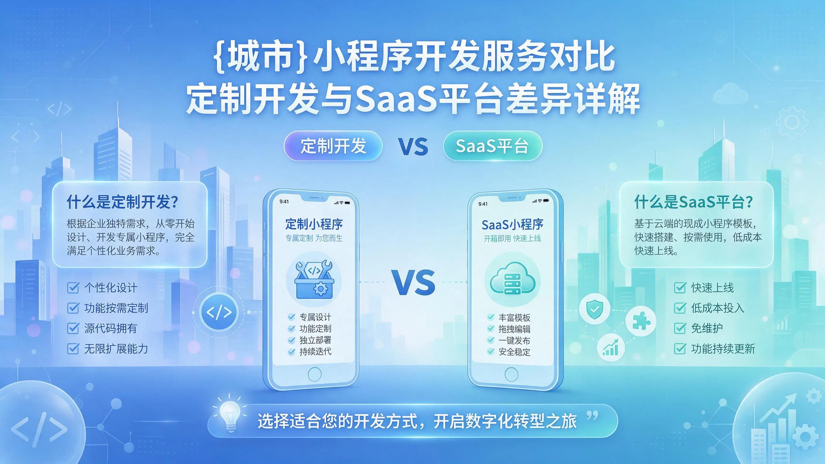 鞍山小程序开发服务对比：定制开发与SaaS平台差异详解