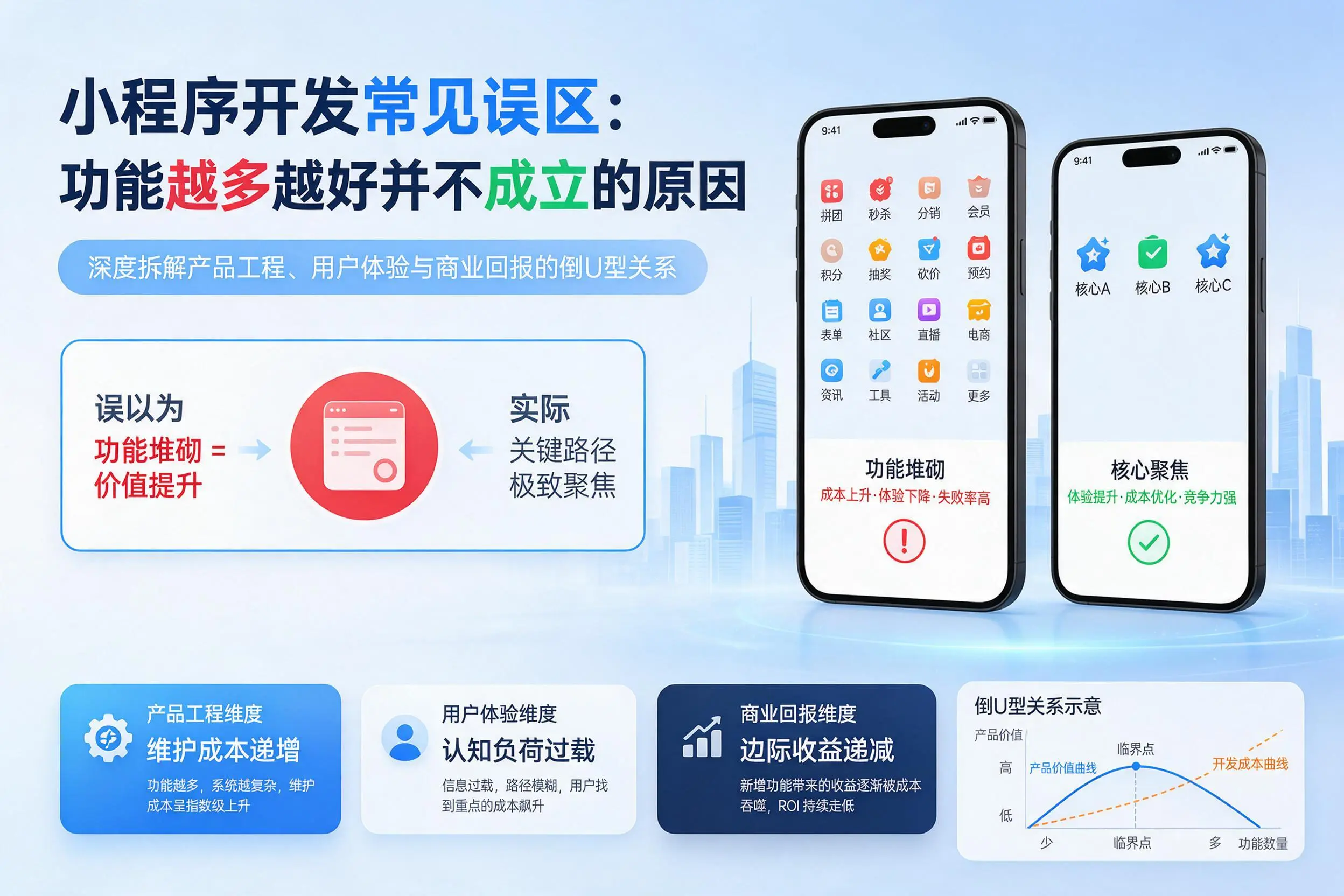鞍山小程序开发常见误区：功能越多越好并不成立的原因