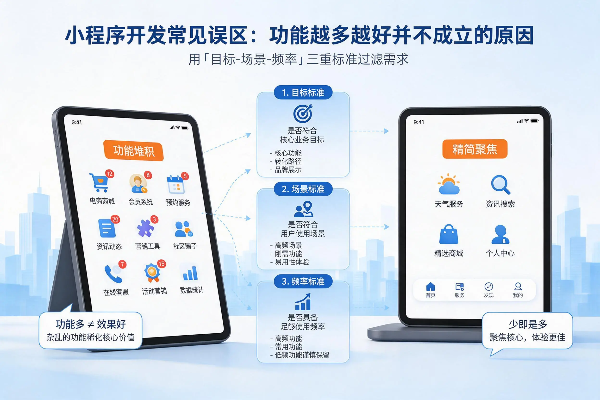 鞍山小程序开发常见误区：功能越多越好并不成立的原因