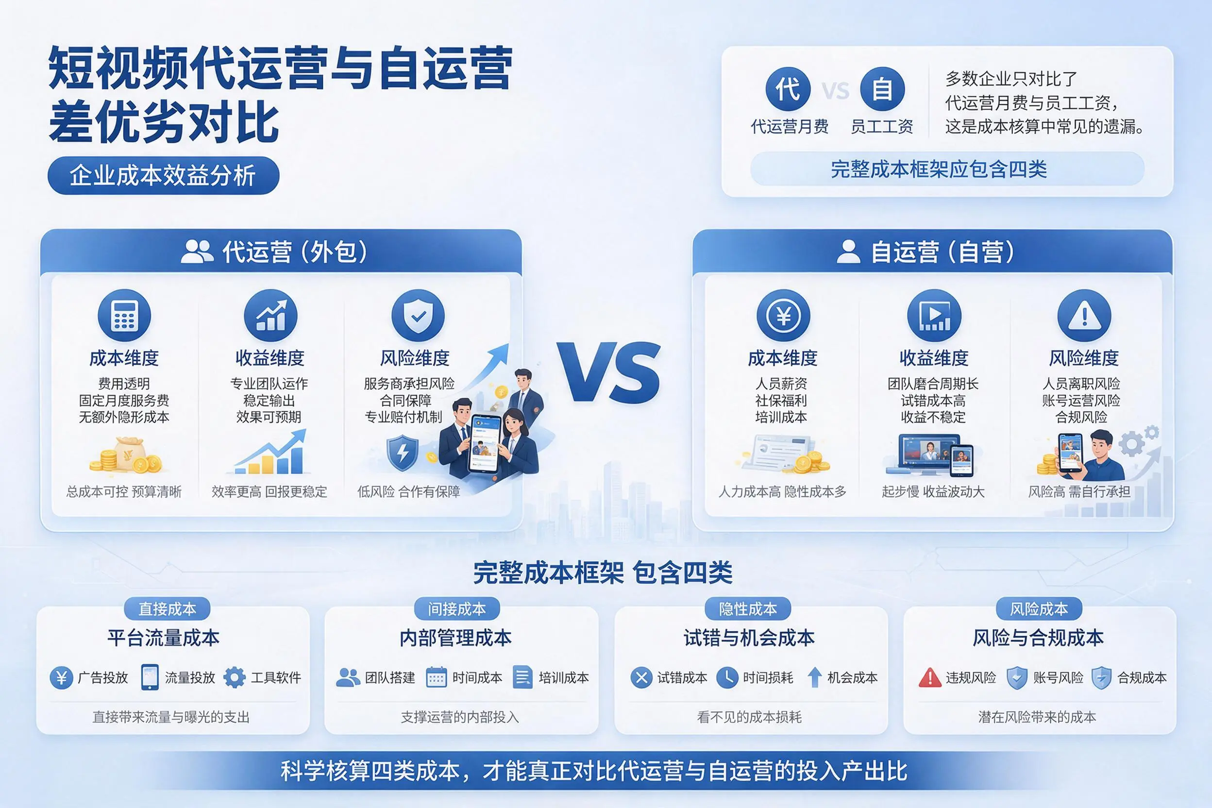 短视频代运营与自运营优劣对比：鞍山企业成本效益分析
