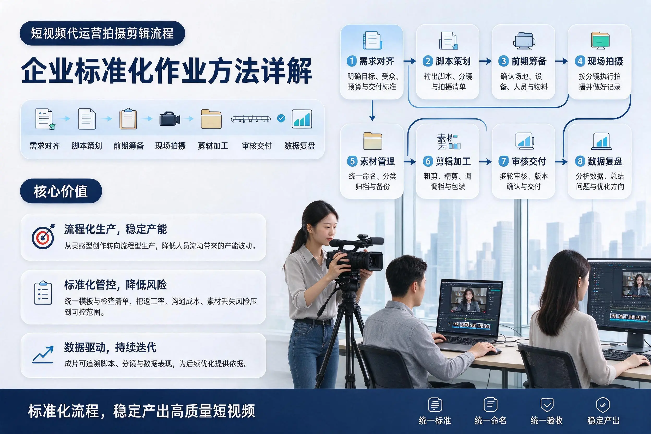 短视频代运营拍摄剪辑流程：鞍山企业标准化作业方法详解