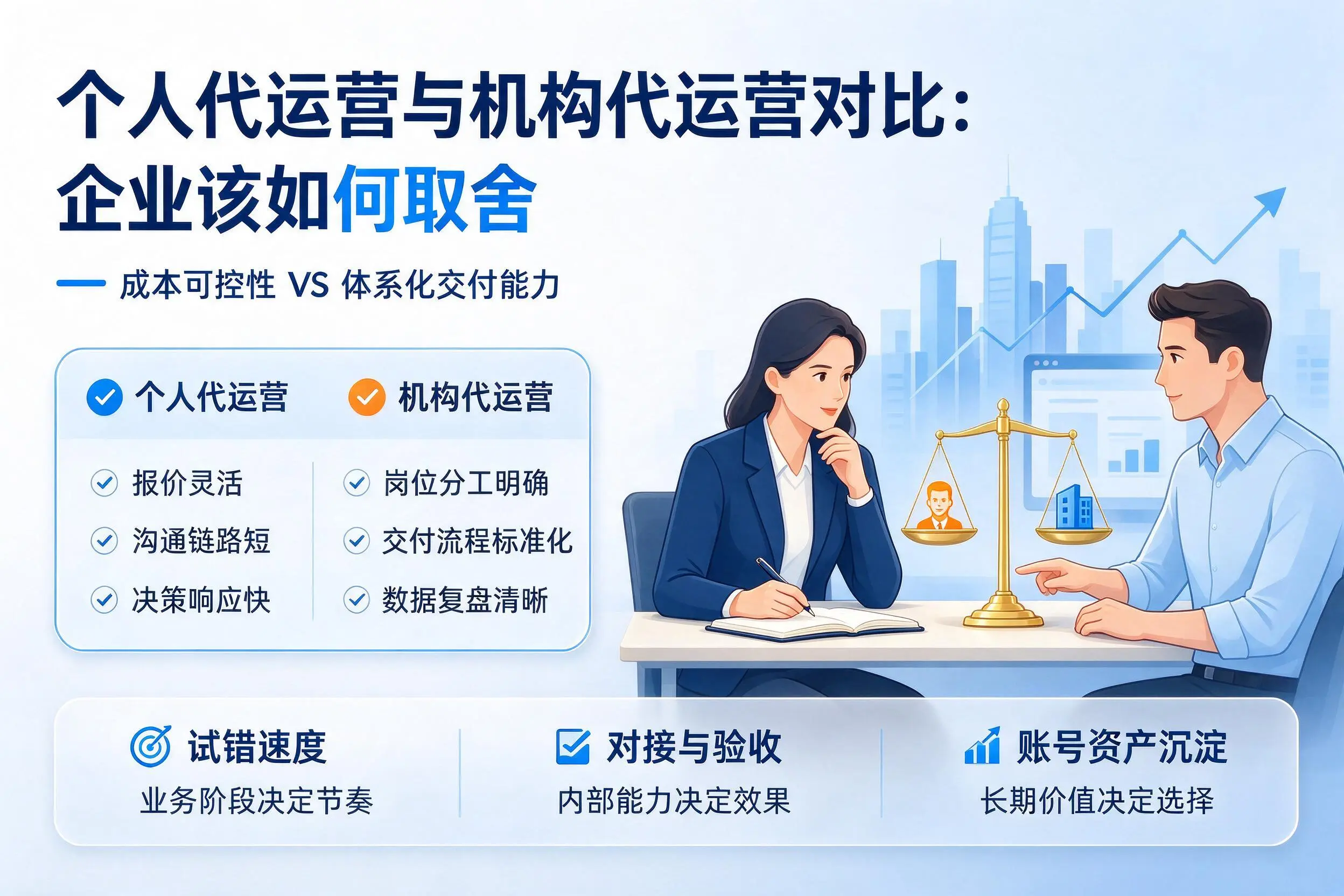 个人代运营与机构代运营对比：鞍山企业该如何取舍
