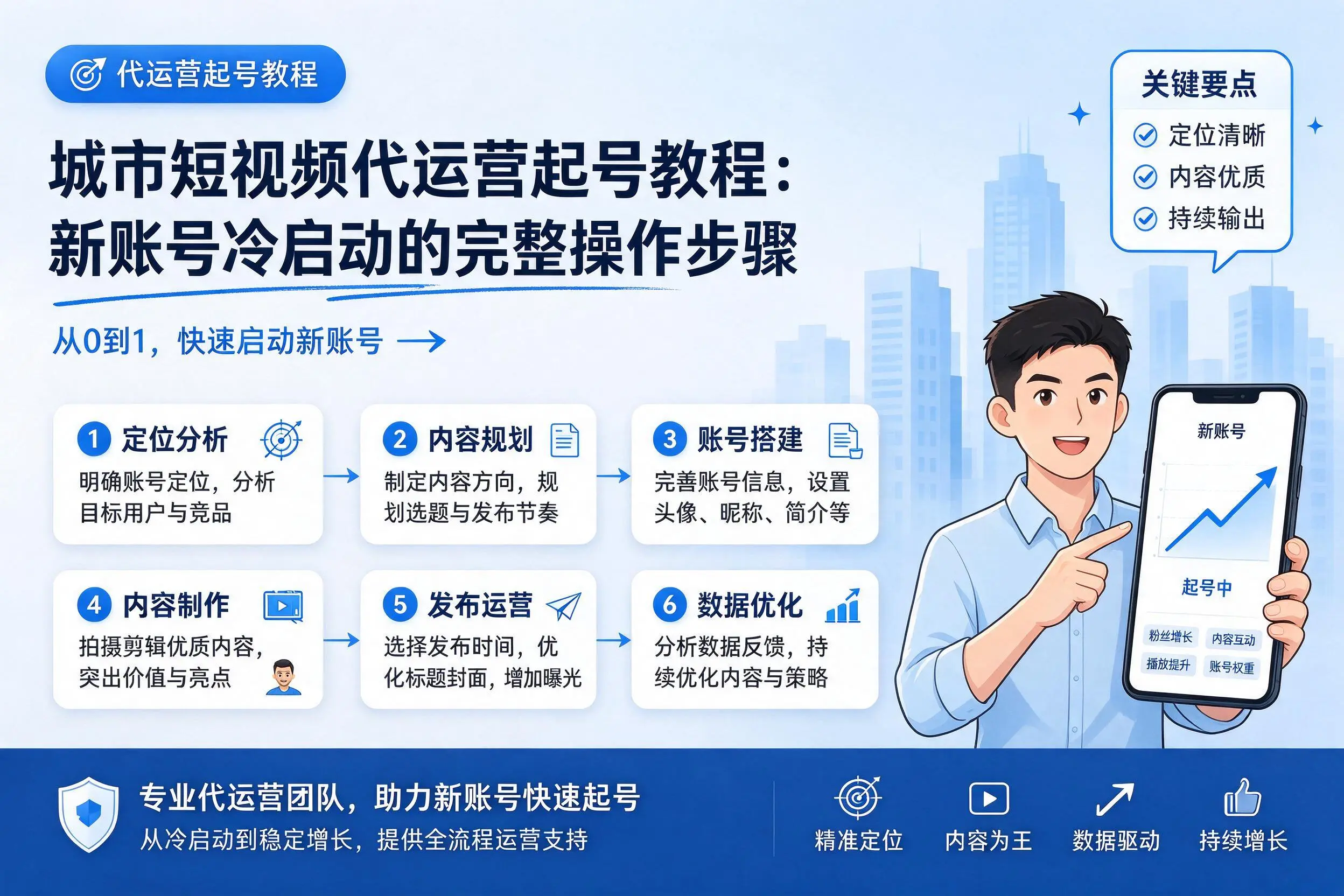 鞍山短视频代运营起号教程：新账号冷启动的完整操作步骤