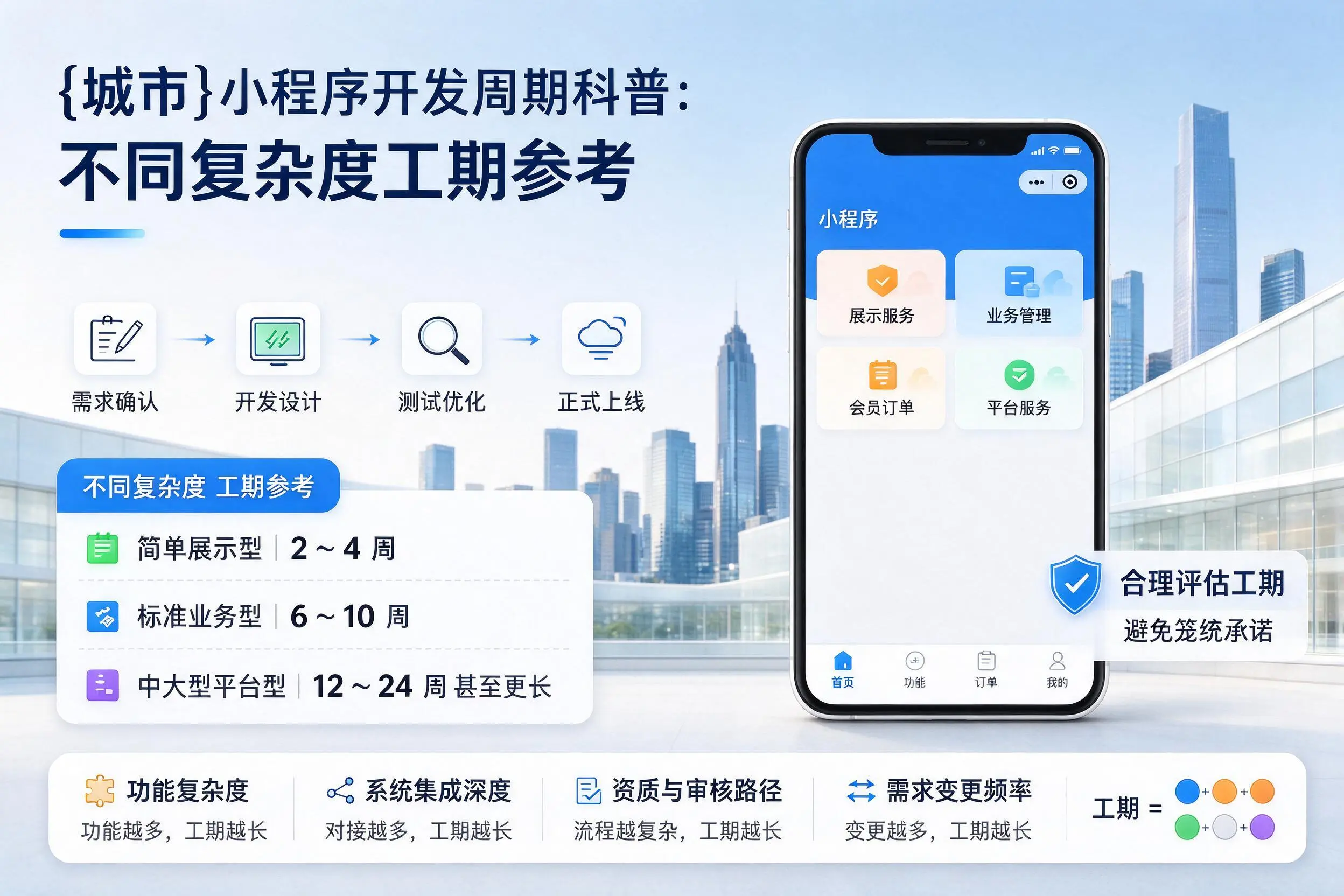 鞍山小程序开发周期科普:不同复杂度工期参考
