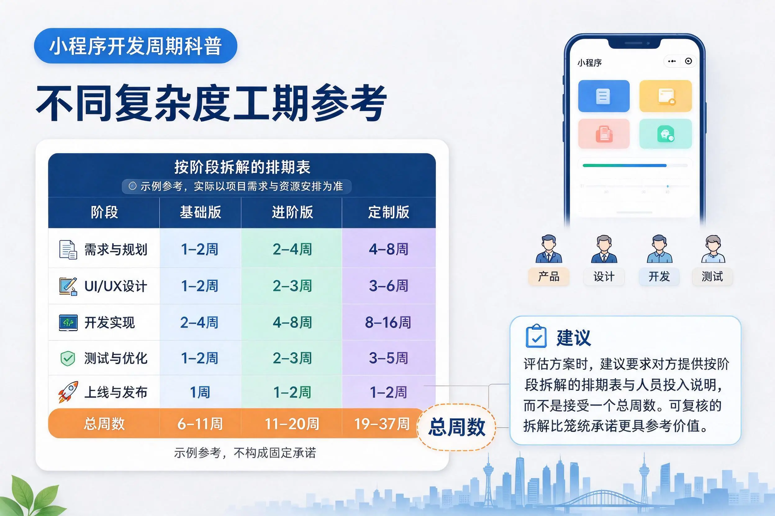 鞍山小程序开发周期科普:不同复杂度工期参考