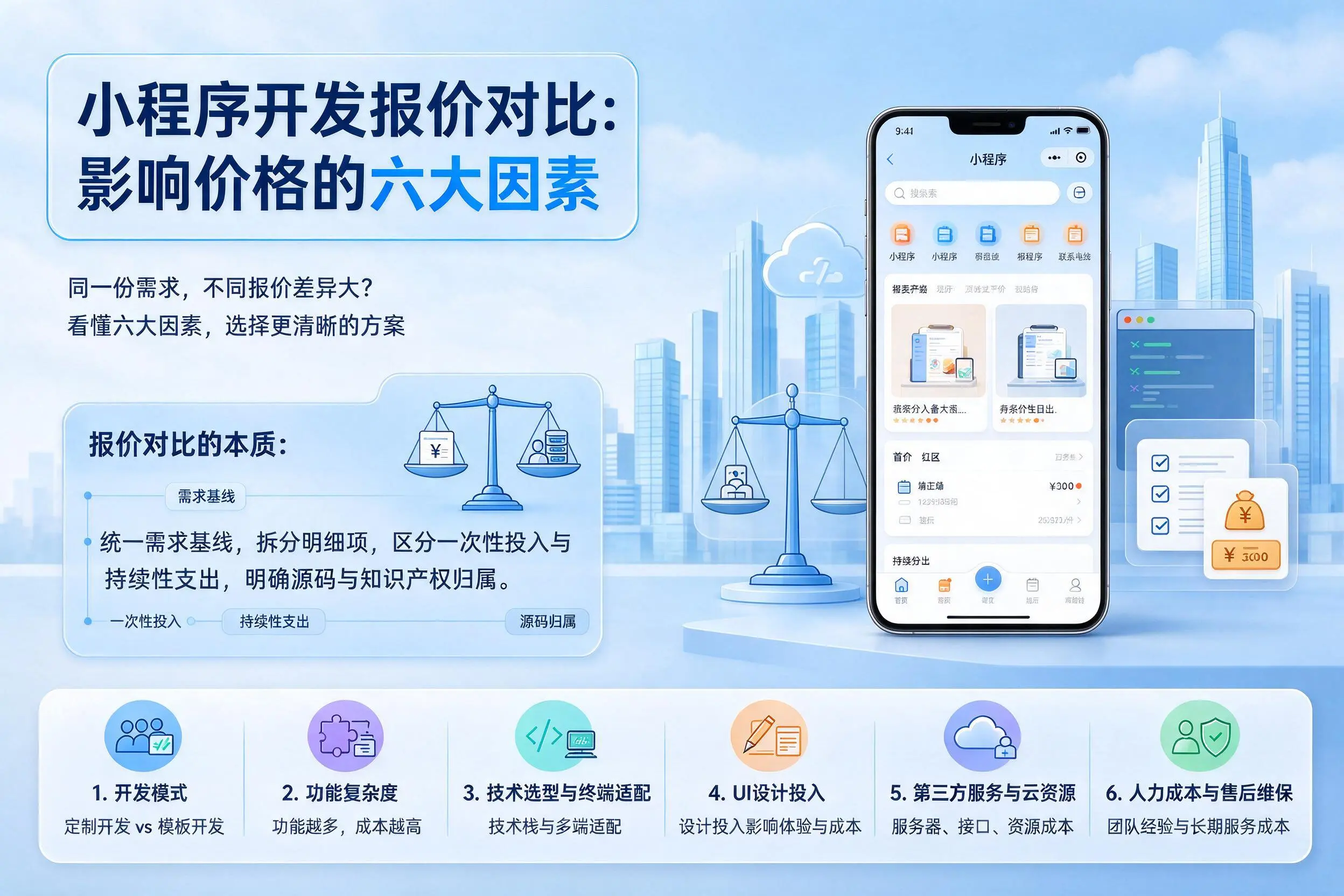 鞍山小程序开发报价对比：影响价格的六大因素