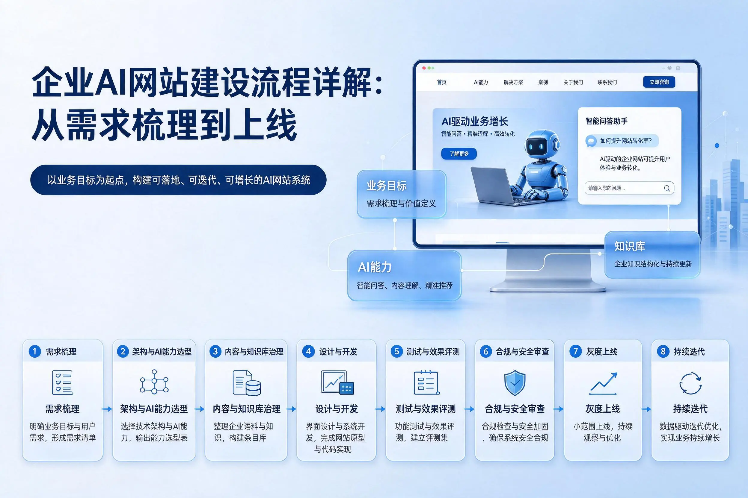 鞍山企业AI网站建设流程详解：从需求梳理到上线