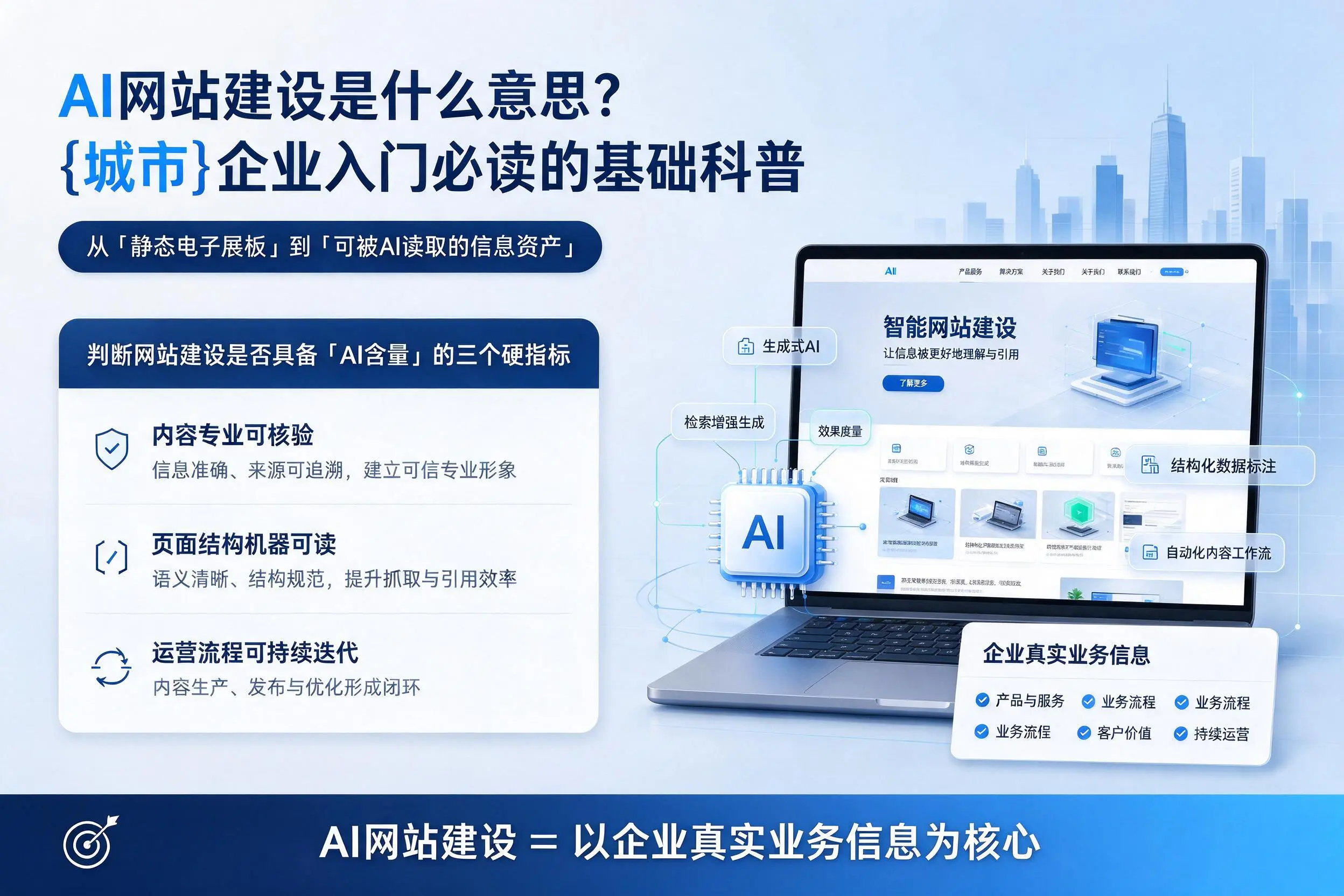 AI网站建设是什么意思？鞍山企业入门必读的基础科普