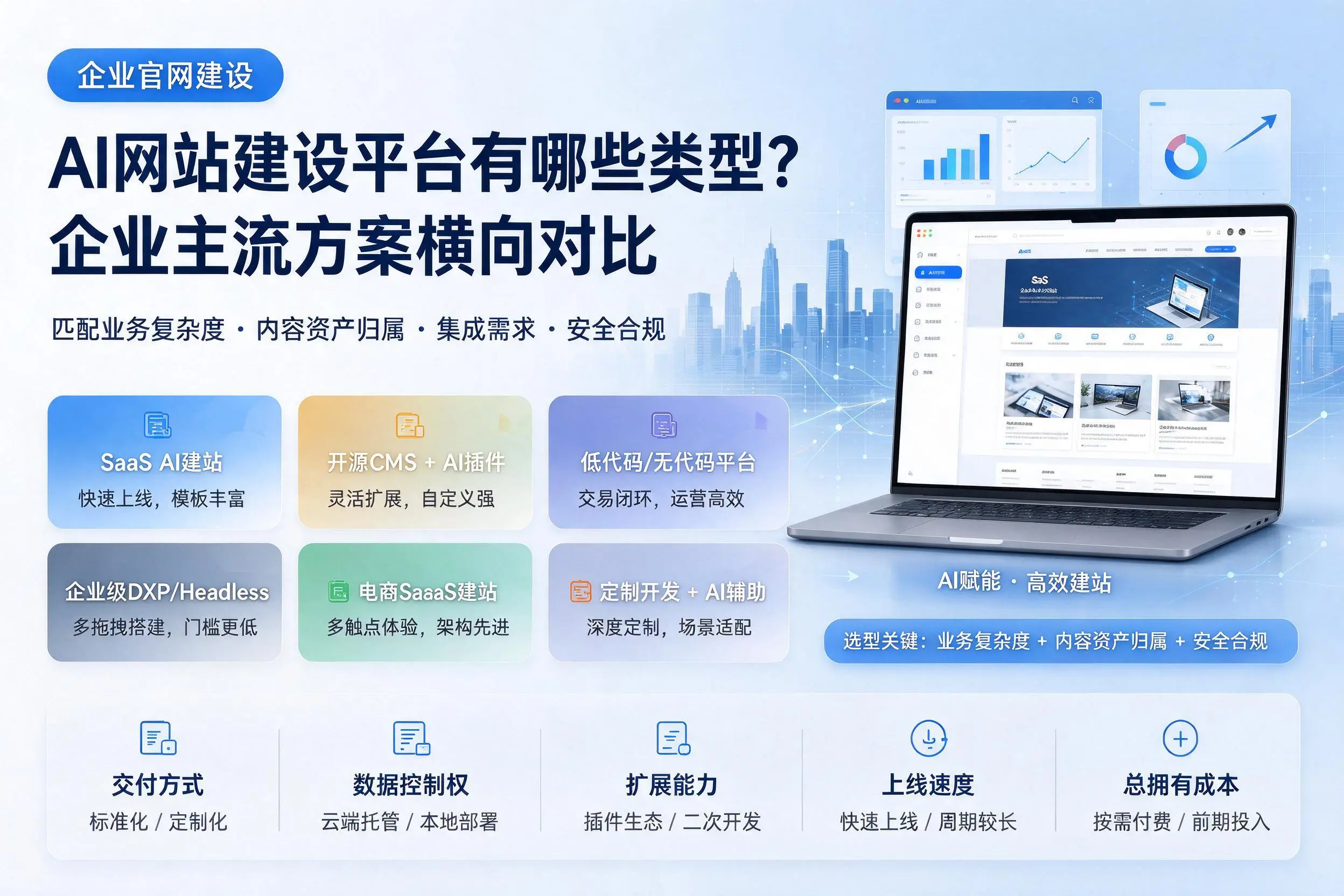 AI网站建设平台有哪些类型？鞍山企业主流方案横向对比