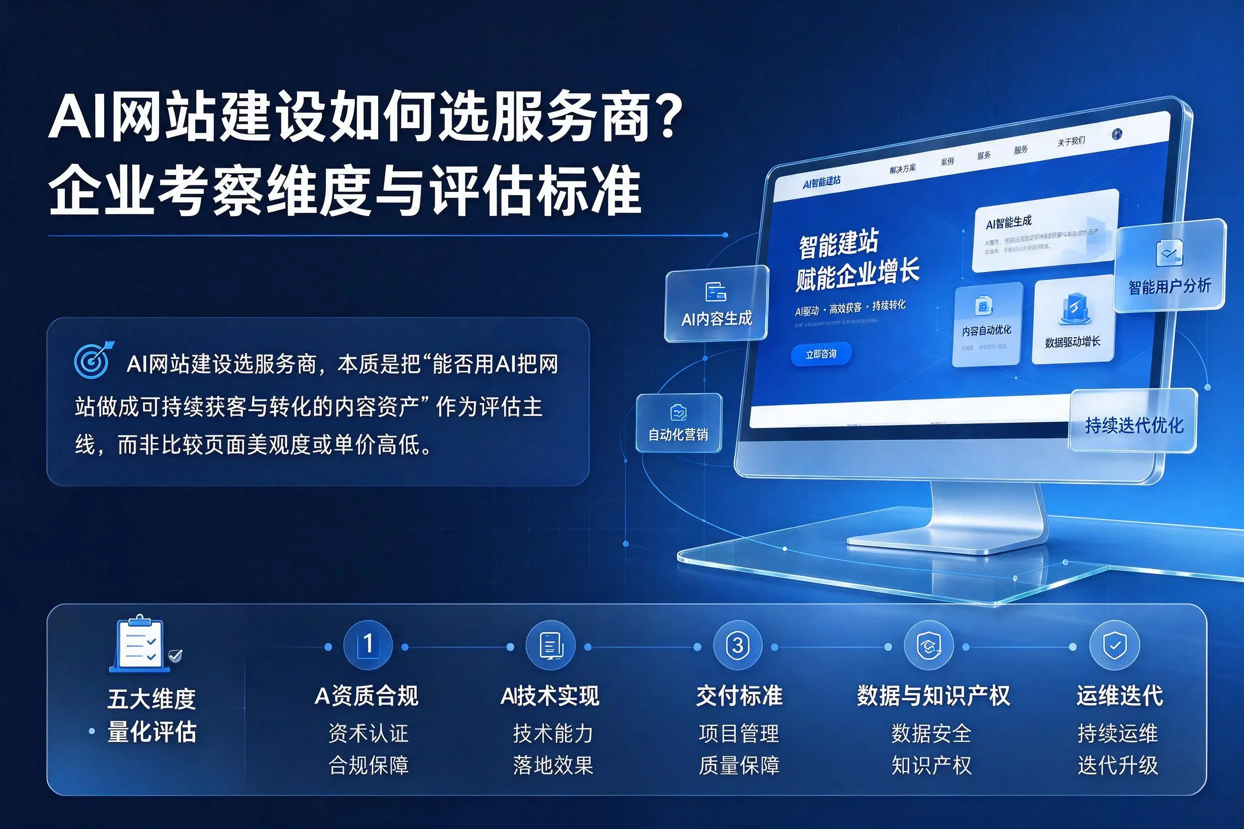 AI网站建设如何选服务商？鞍山企业考察维度与评估标准