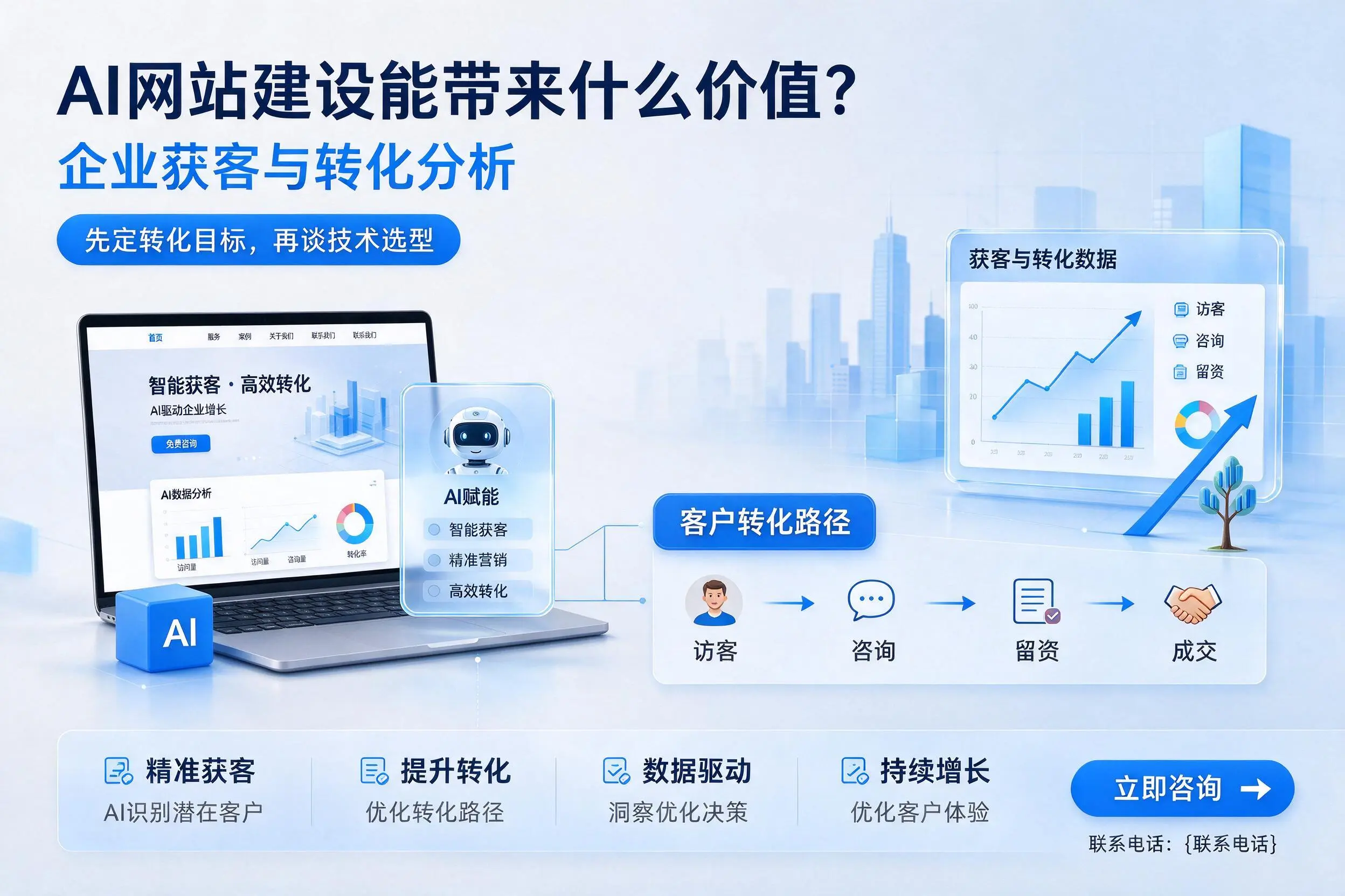 AI网站建设能带来什么价值?鞍山企业获客与转化分析