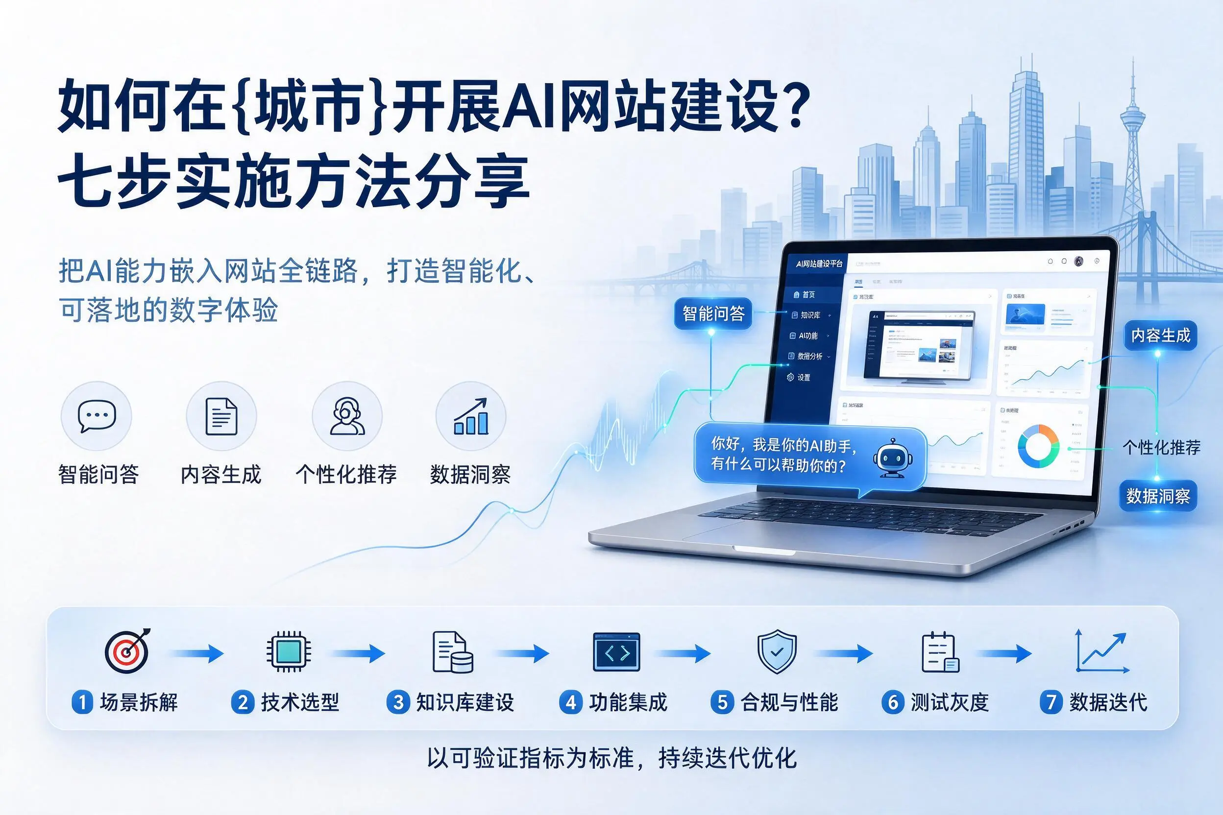如何在鞍山开展AI网站建设?七步实施方法分享