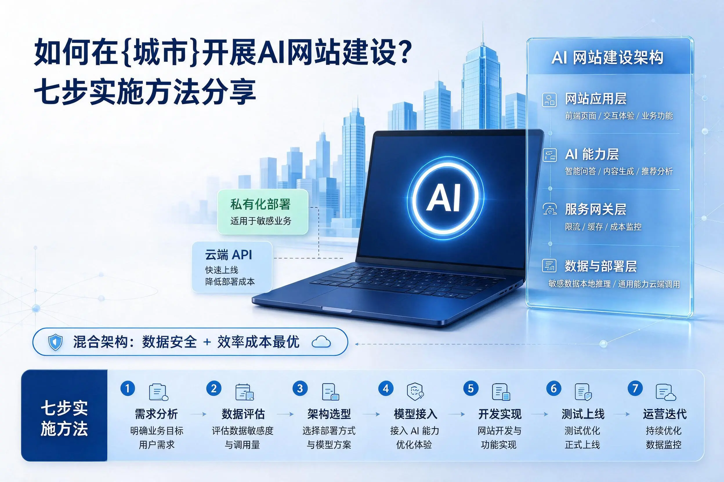 如何在鞍山开展AI网站建设?七步实施方法分享