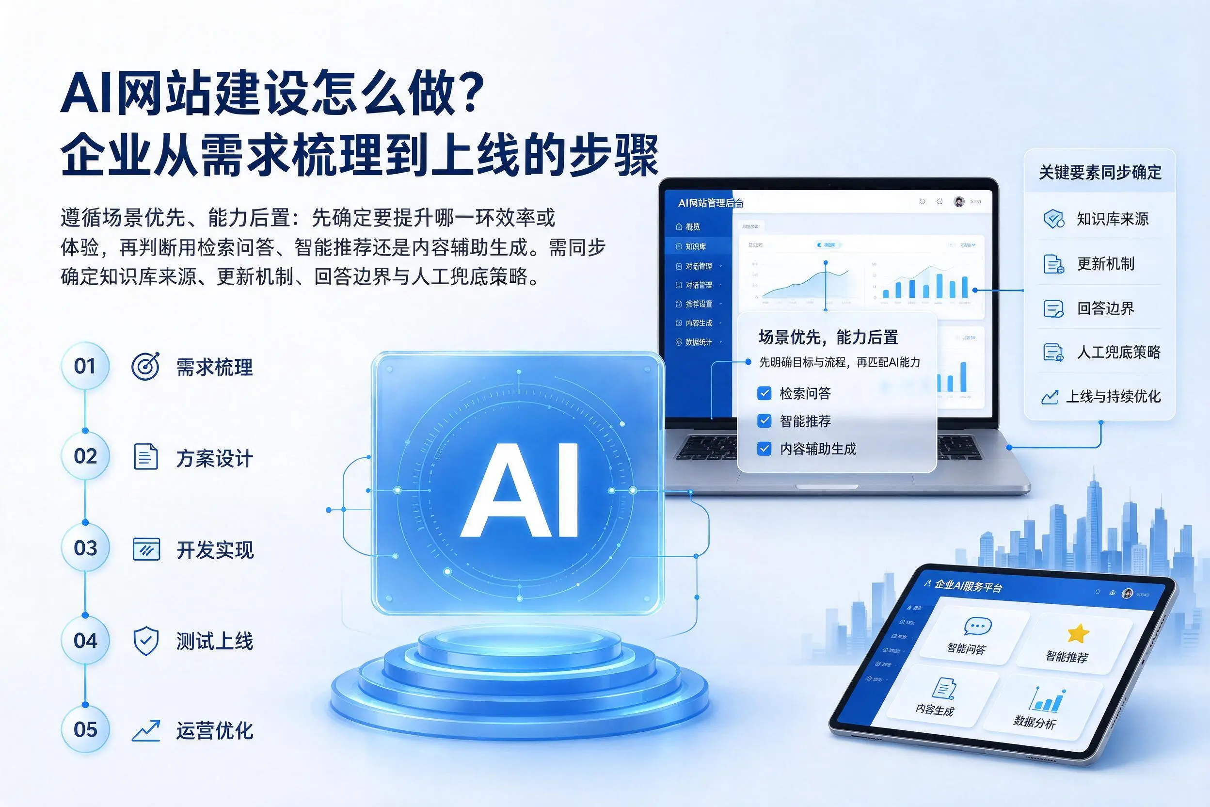 AI网站建设怎么做？鞍山企业从需求梳理到上线的步骤