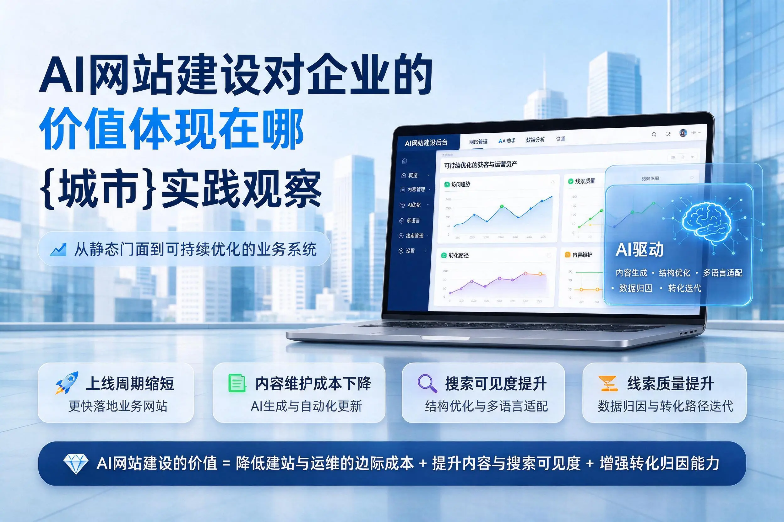 AI网站建设对企业的价值体现在哪,鞍山实践观察