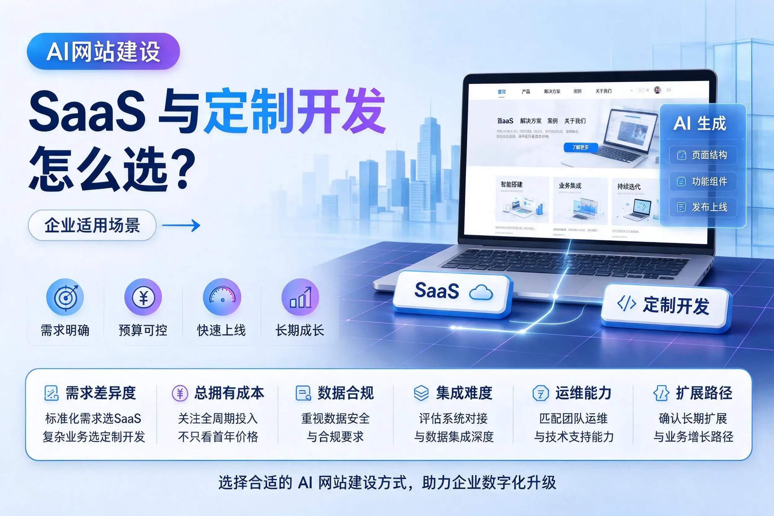 AI网站建设SaaS与定制开发怎么选？鞍山企业适用场景