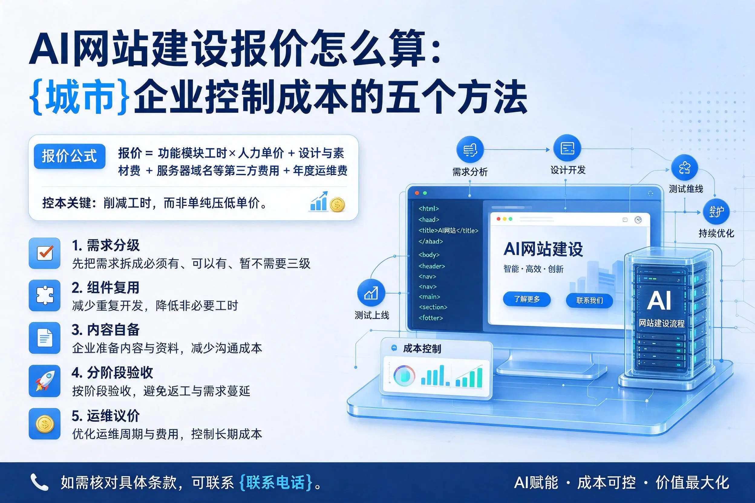 AI网站建设报价怎么算:鞍山企业控制成本的五个方法