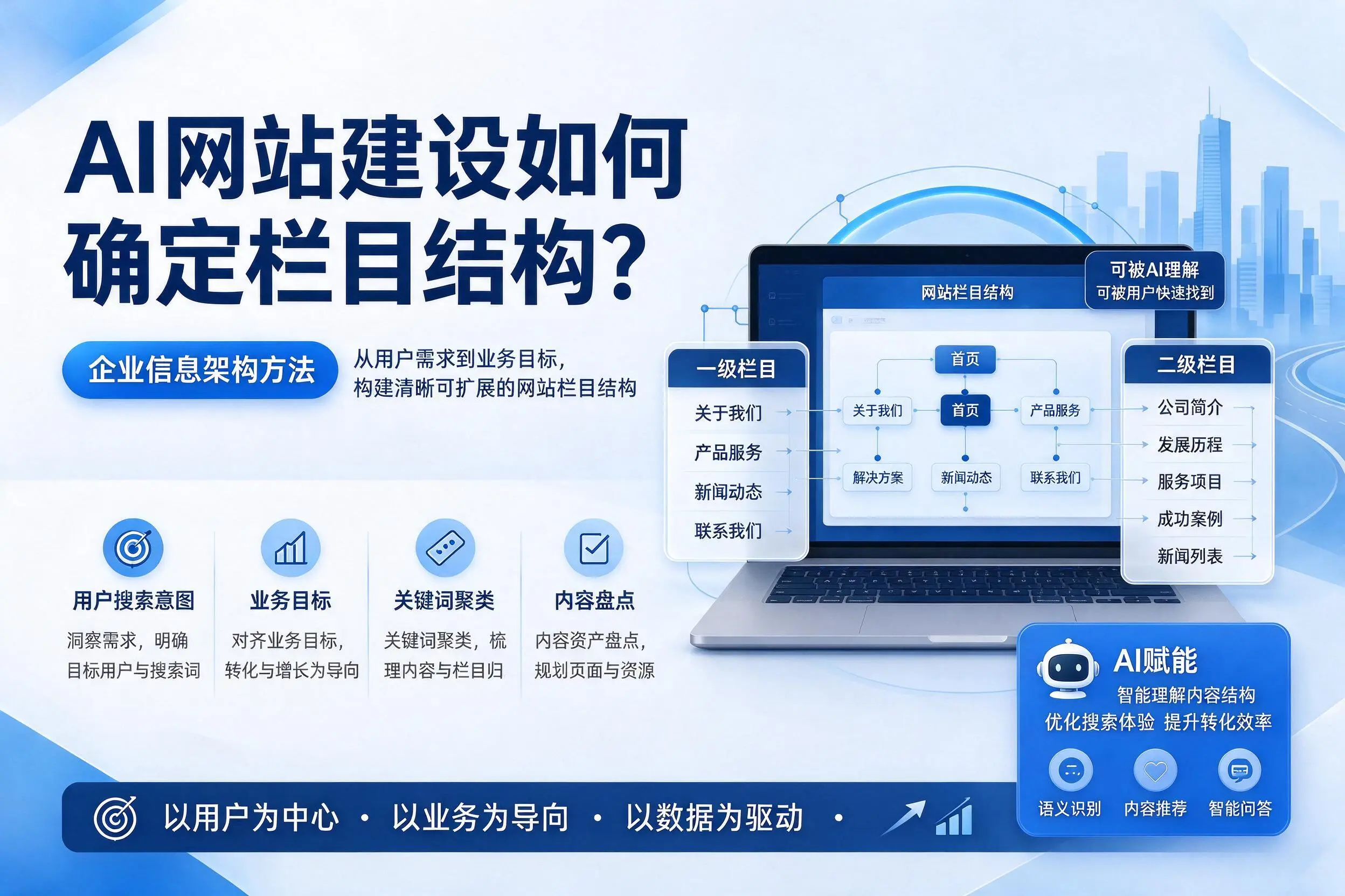 AI网站建设如何确定栏目结构？鞍山企业信息架构方法
