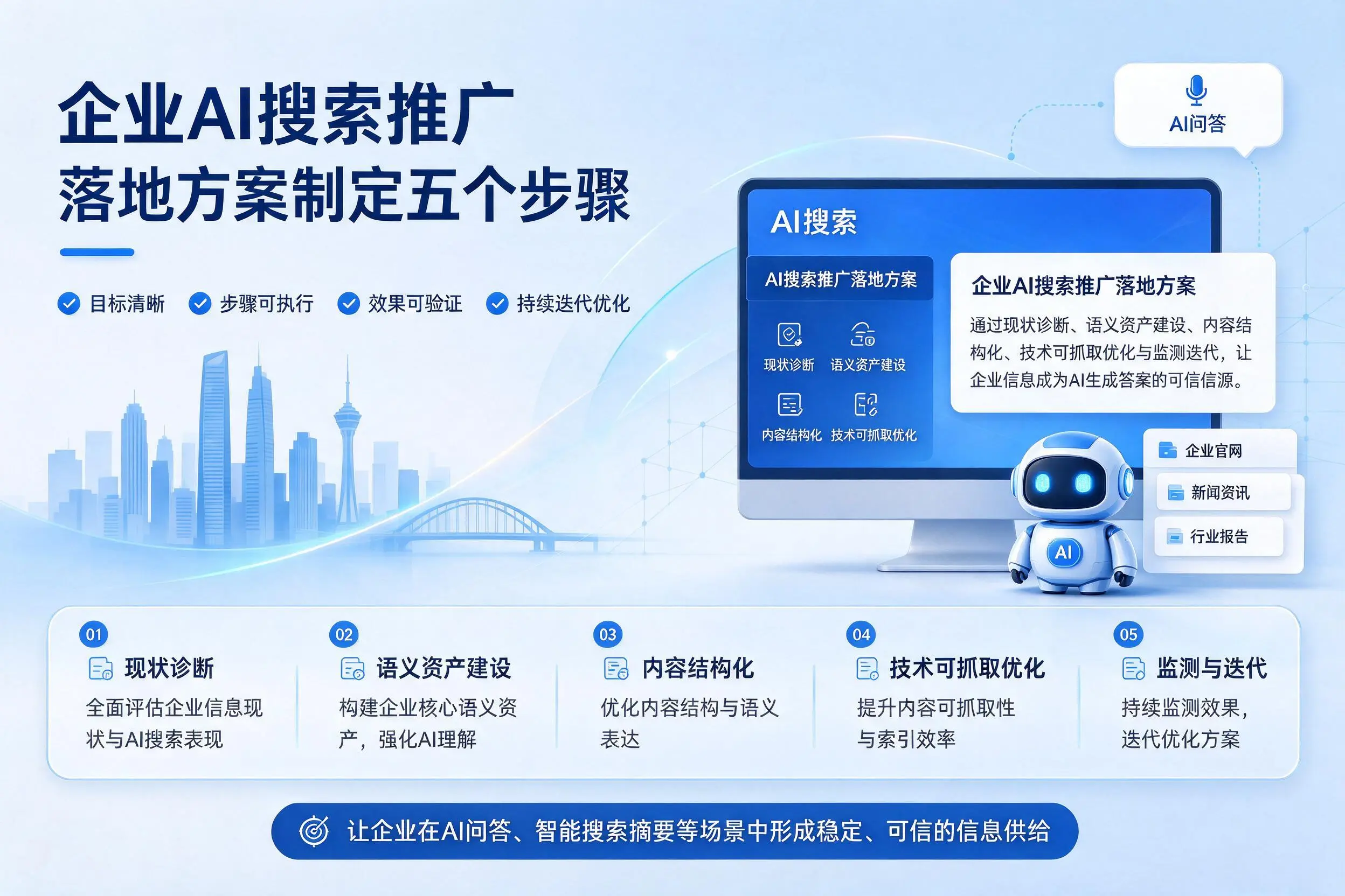 鞍山企业AI搜索推广落地方案制定五个步骤