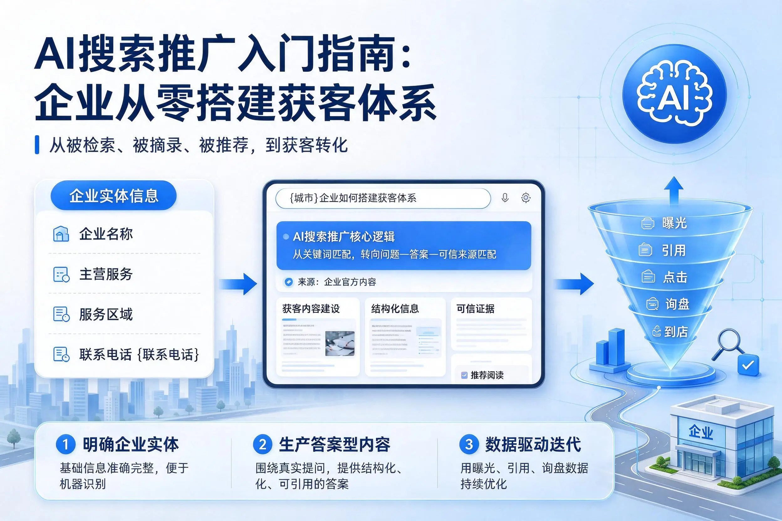 AI搜索推广入门指南：鞍山企业从零搭建获客体系